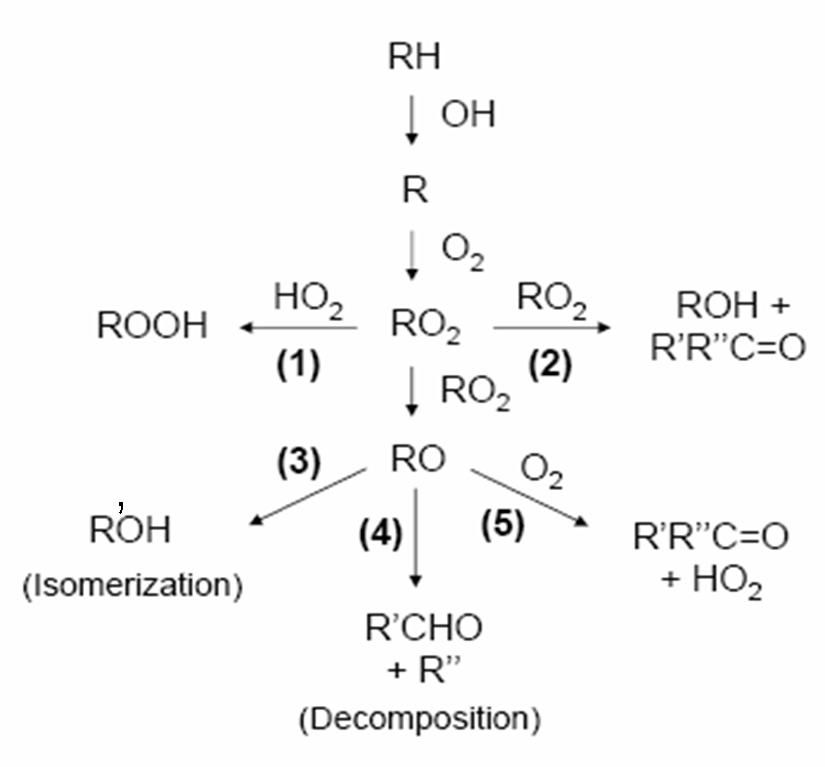 Heteregenous Oxidation Of Aerosol Organic Matter